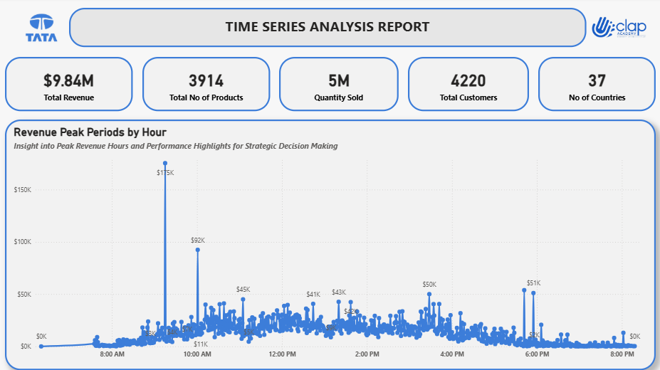 Tata Visual Performance Review